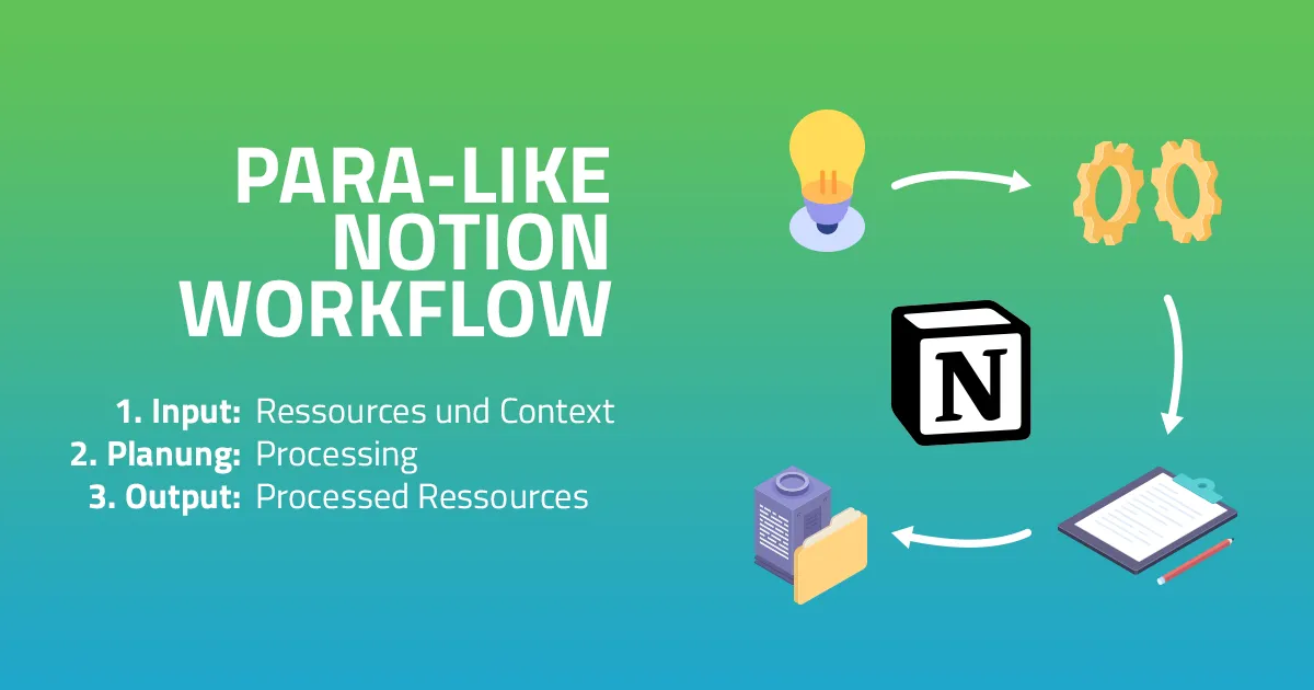 Notion: 3 Ebenen - Input, Planung und Weiterverarbeitung, Output