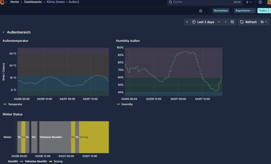 Home-Assistant-Grafana